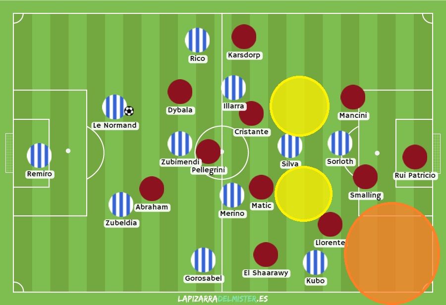 A la hora de atacar, mientras, la Real trató de explorar dos espacios distintos, uno exterior (NARANJA)y otro interior (AMARILLO), ante el modo en que el adversario le apretaba (soltando a Dybala a la primera línea de presión y dibujando un 3-5-2).
