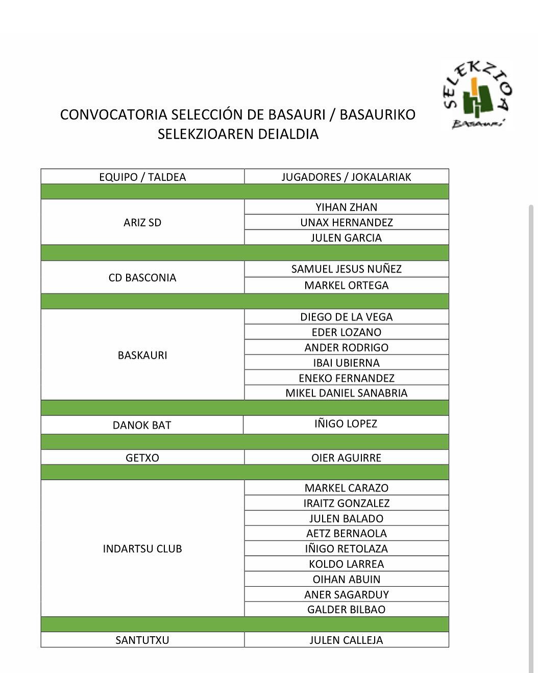 Listado de convocados de la selección de Fútbol cadete de Basauri