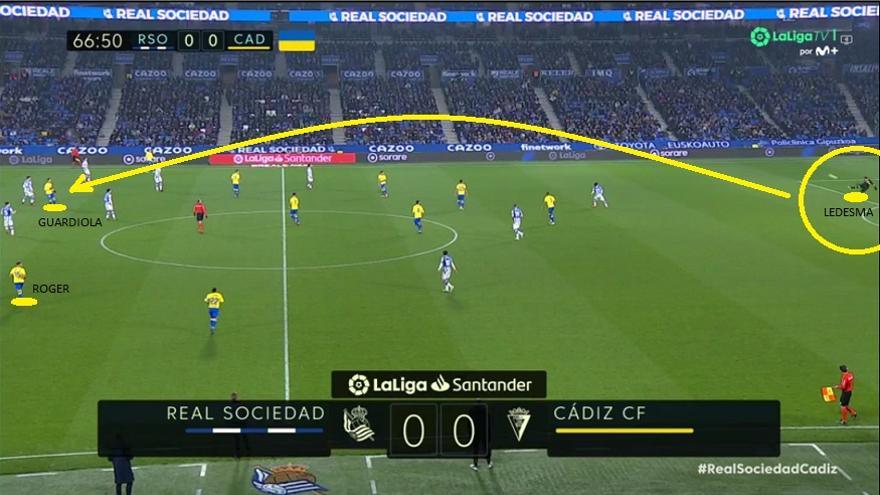 En los dos últimos partidos de Liga, estos contextos de cambio por parte del rival a 4-4-2 con doble punta no le han sentado bien a la Real, vulnerable ante el juego directo que busca la peinada y la caída. Saca Ledesma (Cádiz) y la acción termina con disparo al palo de Roger.