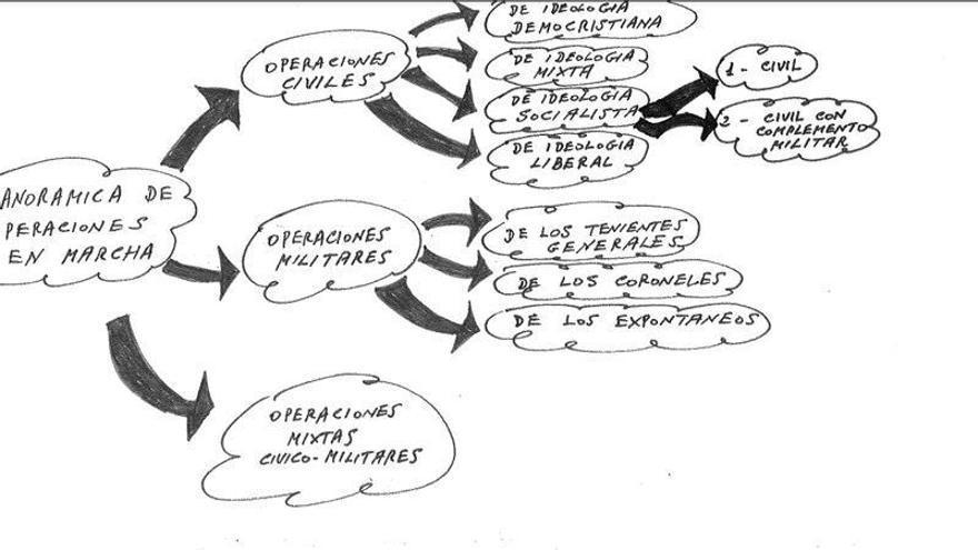 Imagen de los documentos desclasificados sobre la planificación del golpe de Estado.