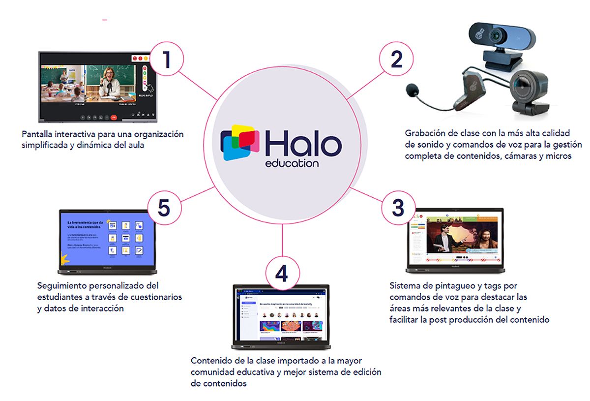 HALO Education es una herramienta enfocada a los profesores.
