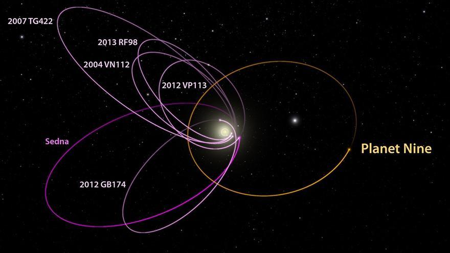 La órbita del Planeta 9 pasa por el Cinturón de Kuiper alterando los recorridos de los objetos que lo forman.