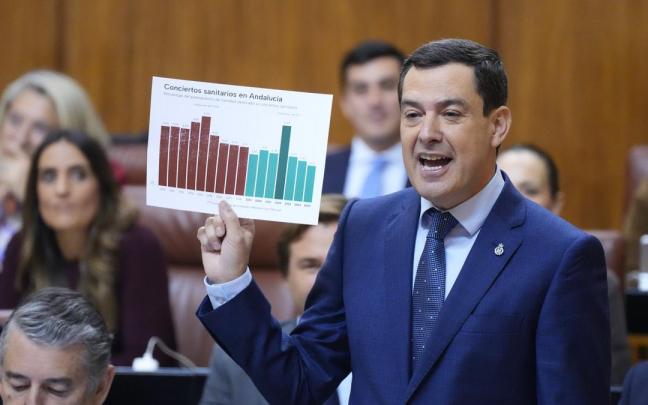 El presidente de la Junta de Andalucía, Juanma Moreno, durante su intervención.