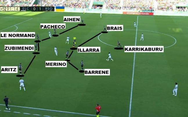 Captura de pantalla correspondiente al Elche-Real de la pasada temporada 2022-23, duelo que la Real terminó con zaga de cinco. / DAZN