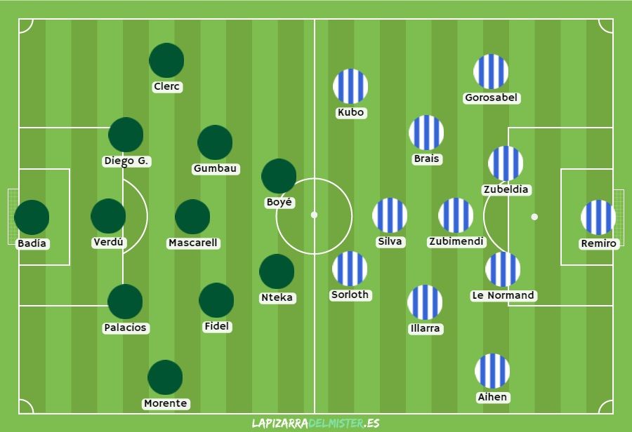 Así salieron al campo ambos equipos. La Real: 4-4-2 con medular en rombo y doble punta de roles distintos y muy marcados. Sorloth más referente; Kubo cayendo a banda (sobre todo derecha) y a la mediapunta. El Elche: continuidad para su habitual 5-3-2.
