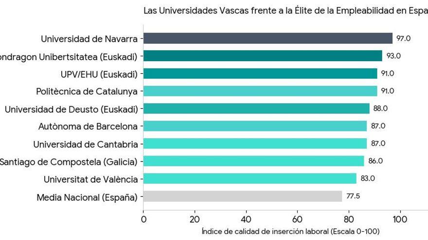 Empleabilidad
