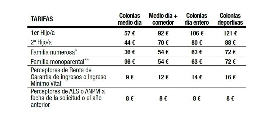 Tarifas de las colonias de verano de Basauri