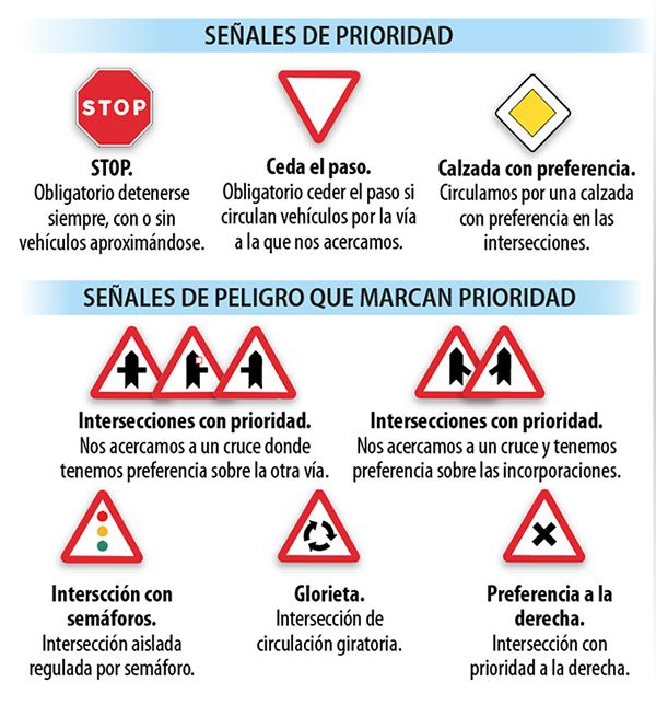 Las señales de prioridad.