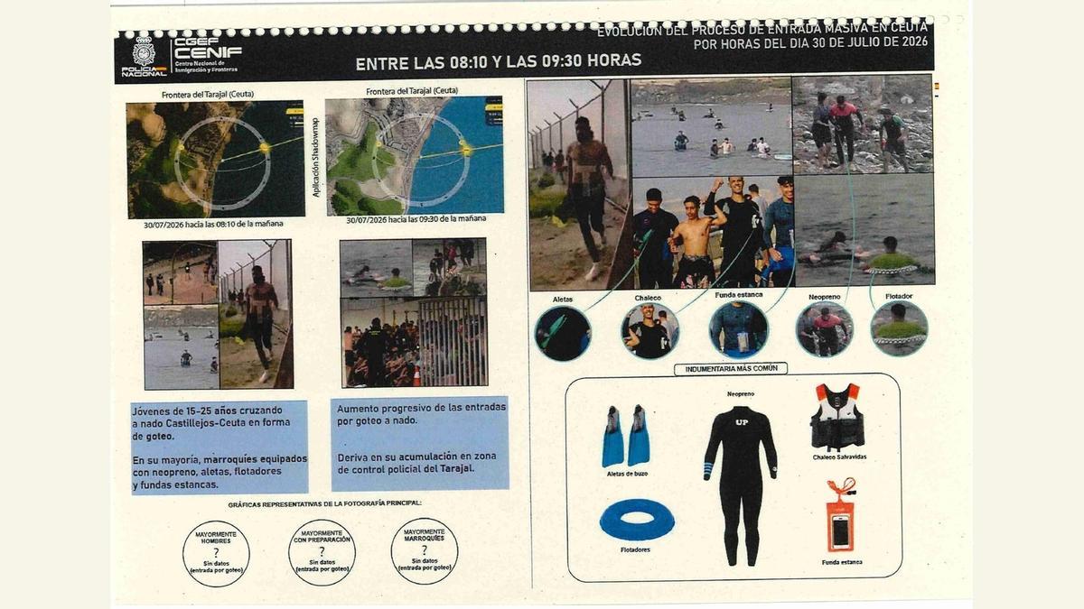 El informe reconstruye la primera fase de la entrada, entre las 8.10 y las 9.30 horas, protagonizada principalmente por jóvenes que cruzaron a nado con neoprenos, aletas y flotadores.