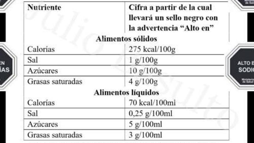 Basulto propone el uso de "sellos negros" para distinguir los "nutrientes críticos" (sodio, azúcares o grasas saturadas) en productos.