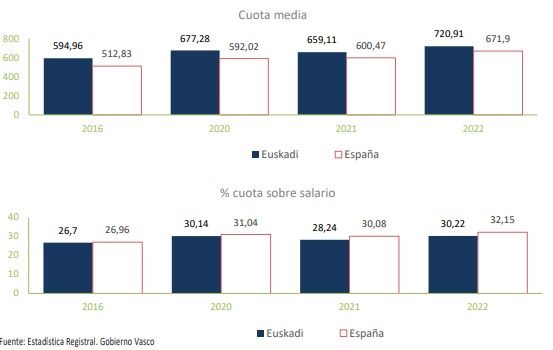 Cuota media Cuota media