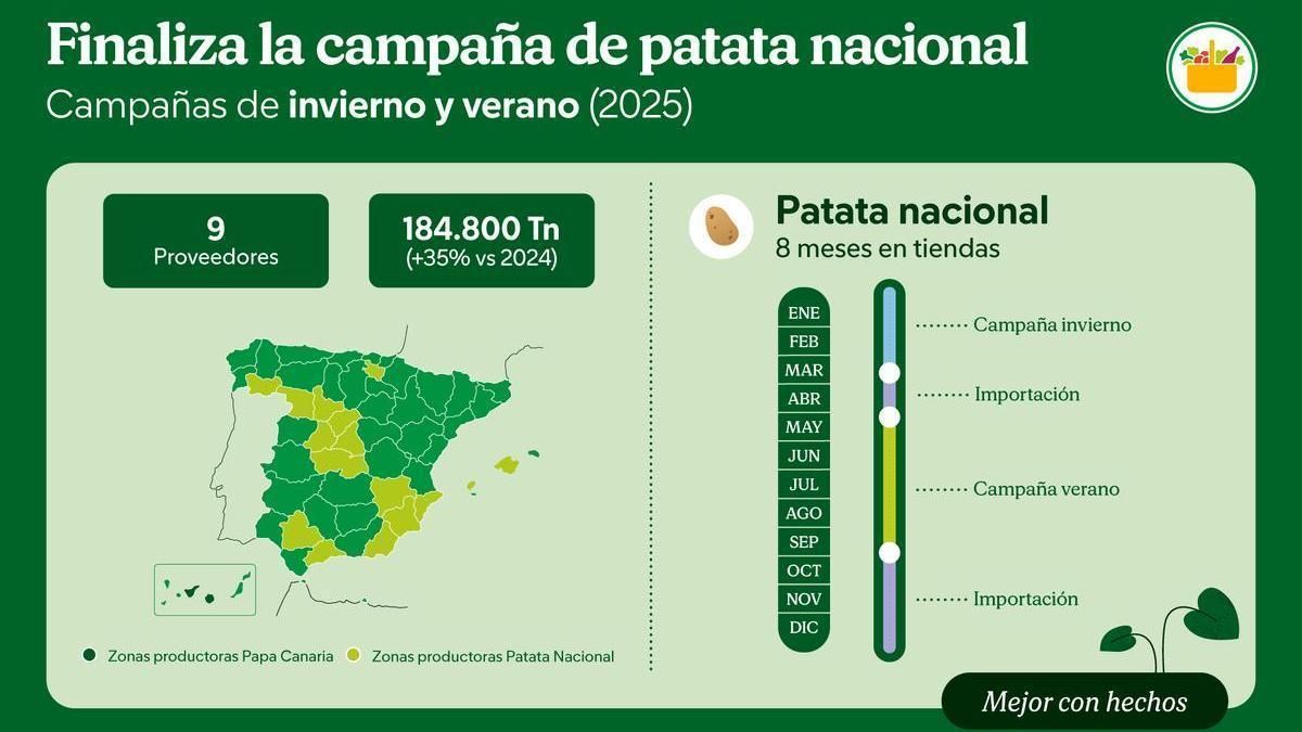 Campaña de venta de patata.