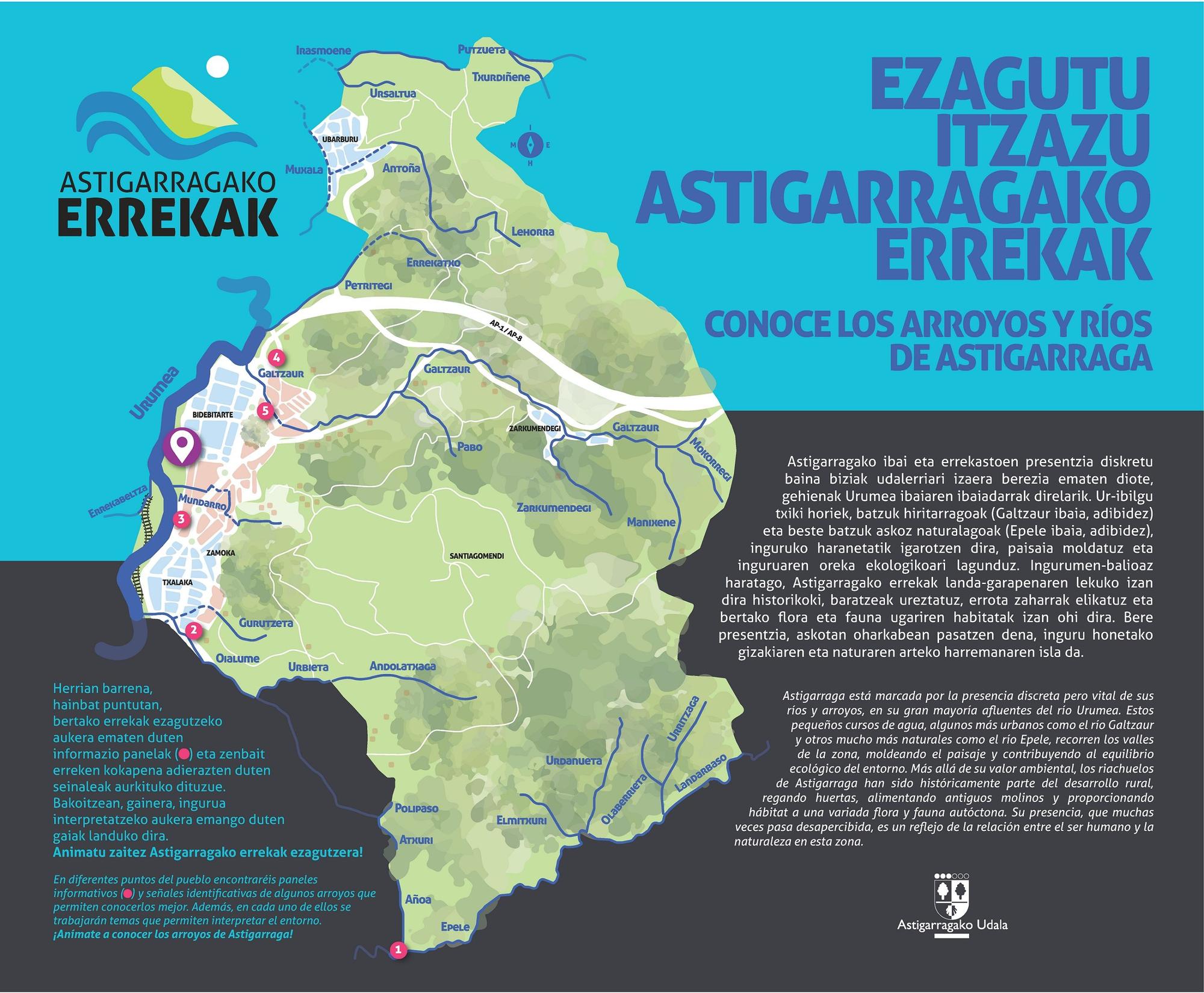 Panel general de los arroyos de Astigarraga.