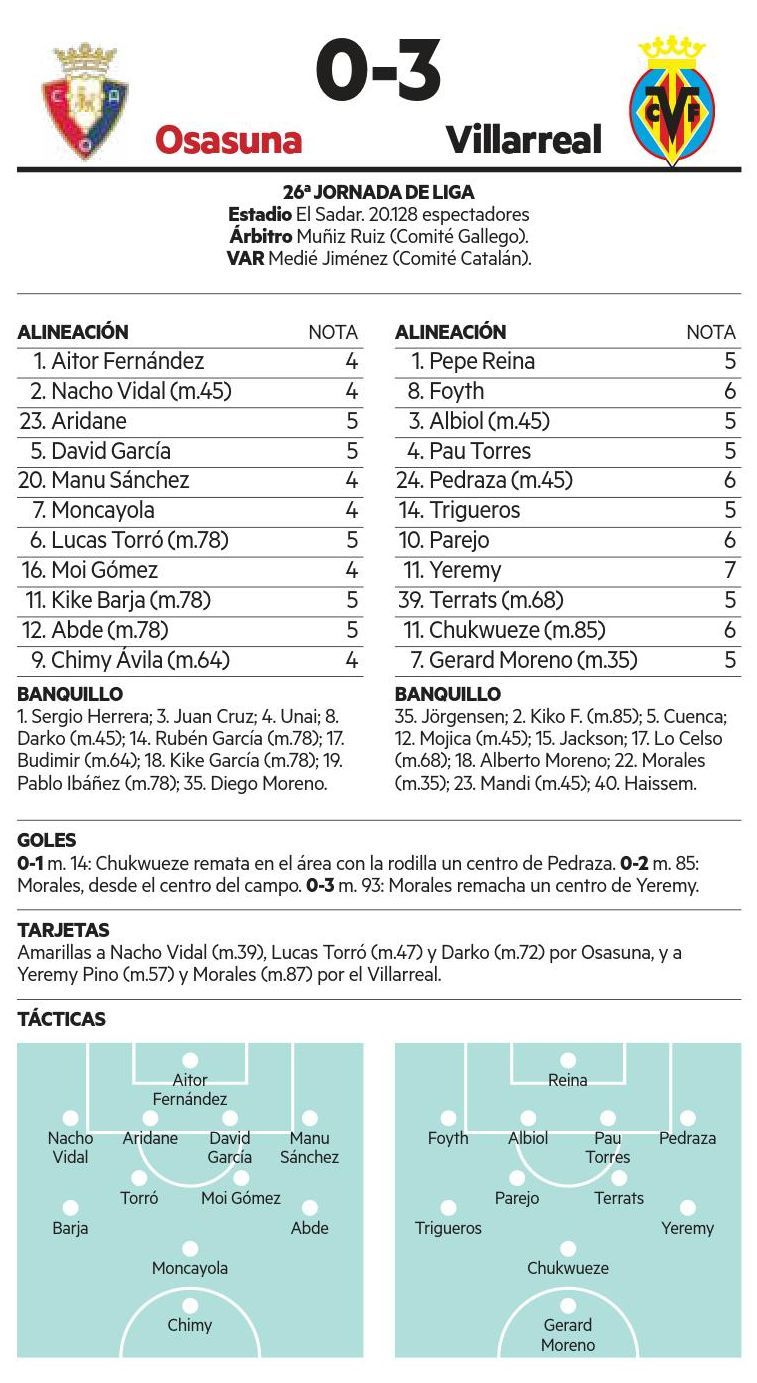 Ficha del Osasuna-Villarreal