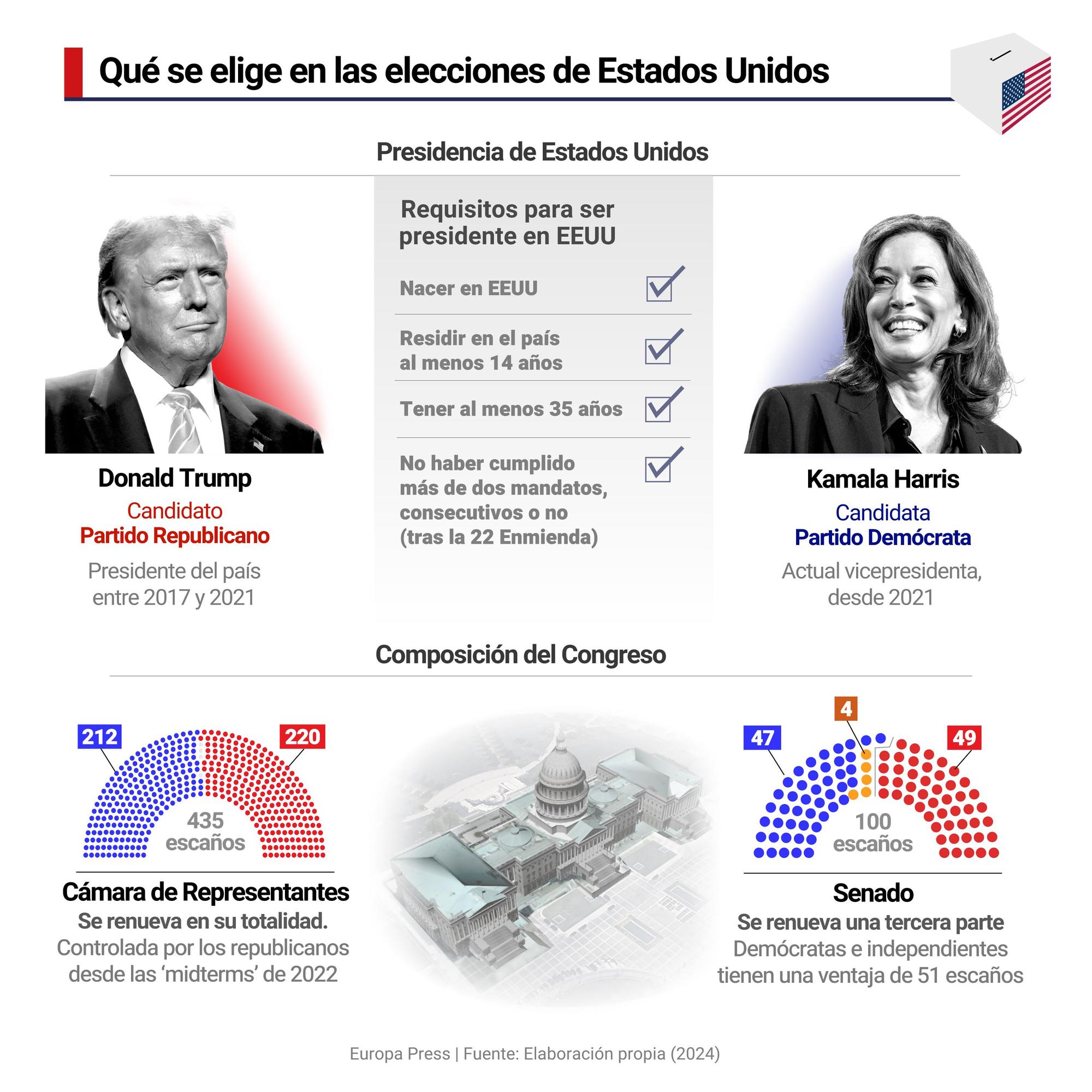 infografia elecciones