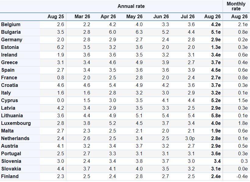 Tasa de inflación de la Eurozona medida por el Índice de Precios de Consumo Armonizado