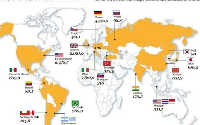 Red de oficinas exteriores de Euskadi.
