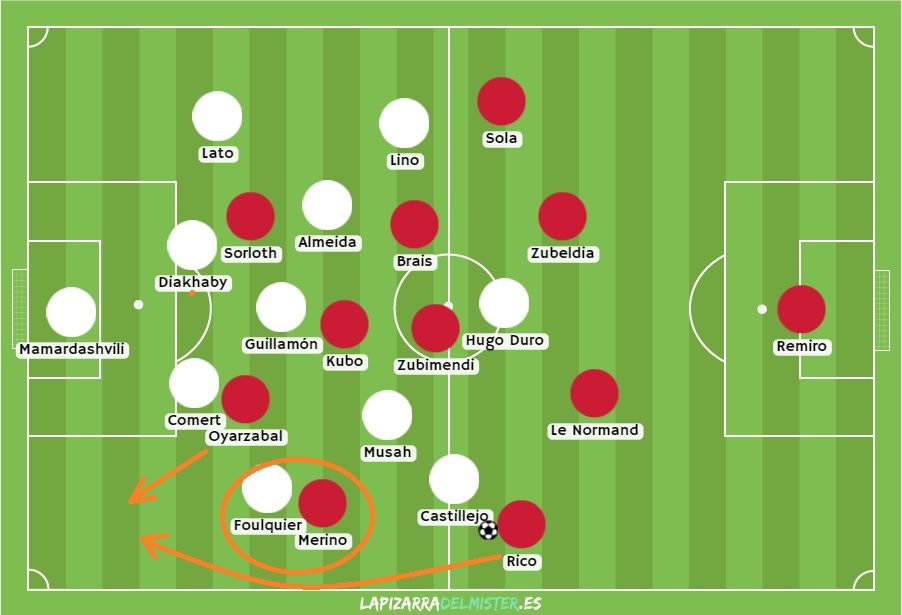 Sin hacer ninguna maravilla, la Real firmó así sus mejores minutos del partido, buscando las bandas desde una fórmula distinta. Un interior vuelve a fijar al lateral, esta vez escorándolo y llevándolo alto. Balón largo a la carrera diagonal del punta, al espacio generado.