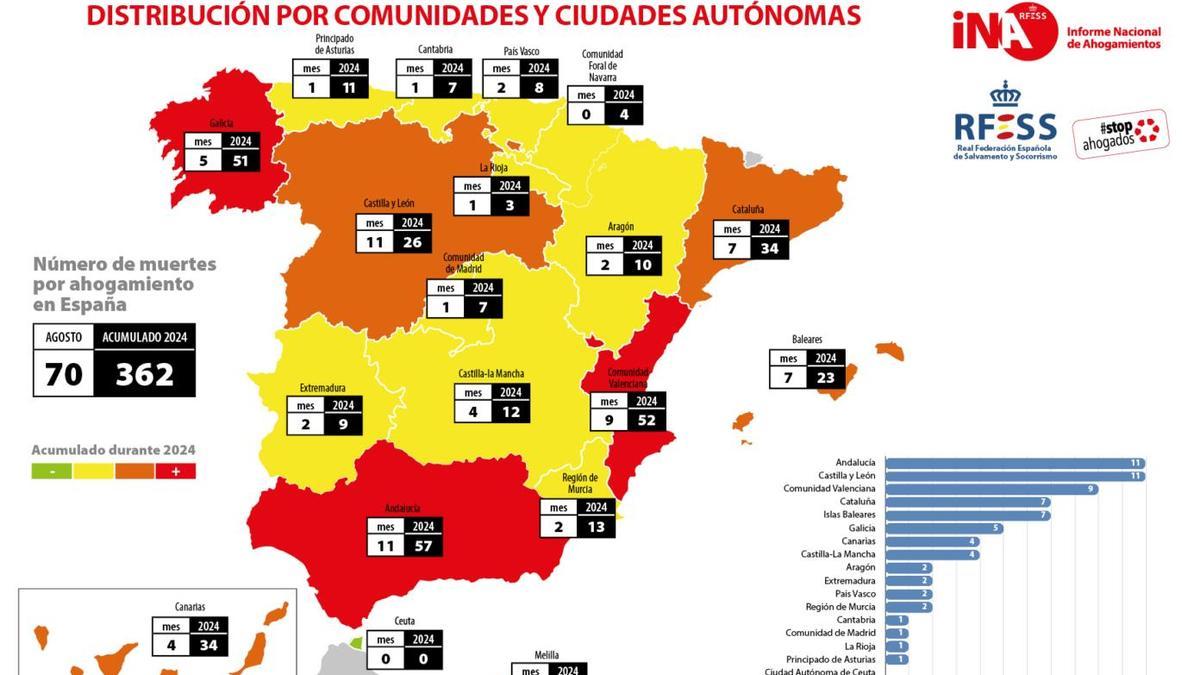 Número de fallecidos por comunidades autónomas.