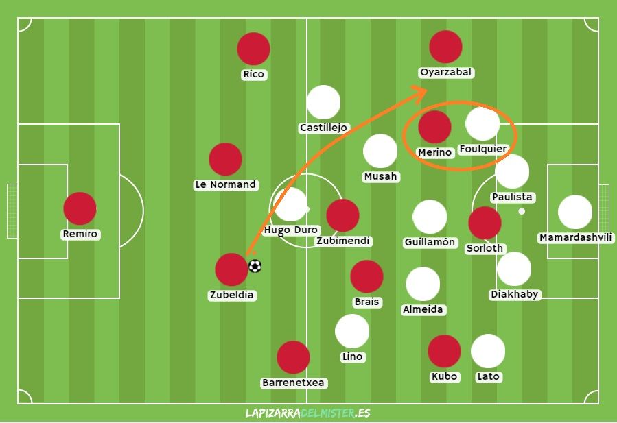 El resultado fue un dominio territorial claro de la Real, dentro del que el equipo insistió en su plan ofensivo de los dos partidos anteriores: buscar hacer daño por fuera. ¿Cómo? Merino gana altura y fija la marca del lateral Foulquier. Hombre libre en el ala.