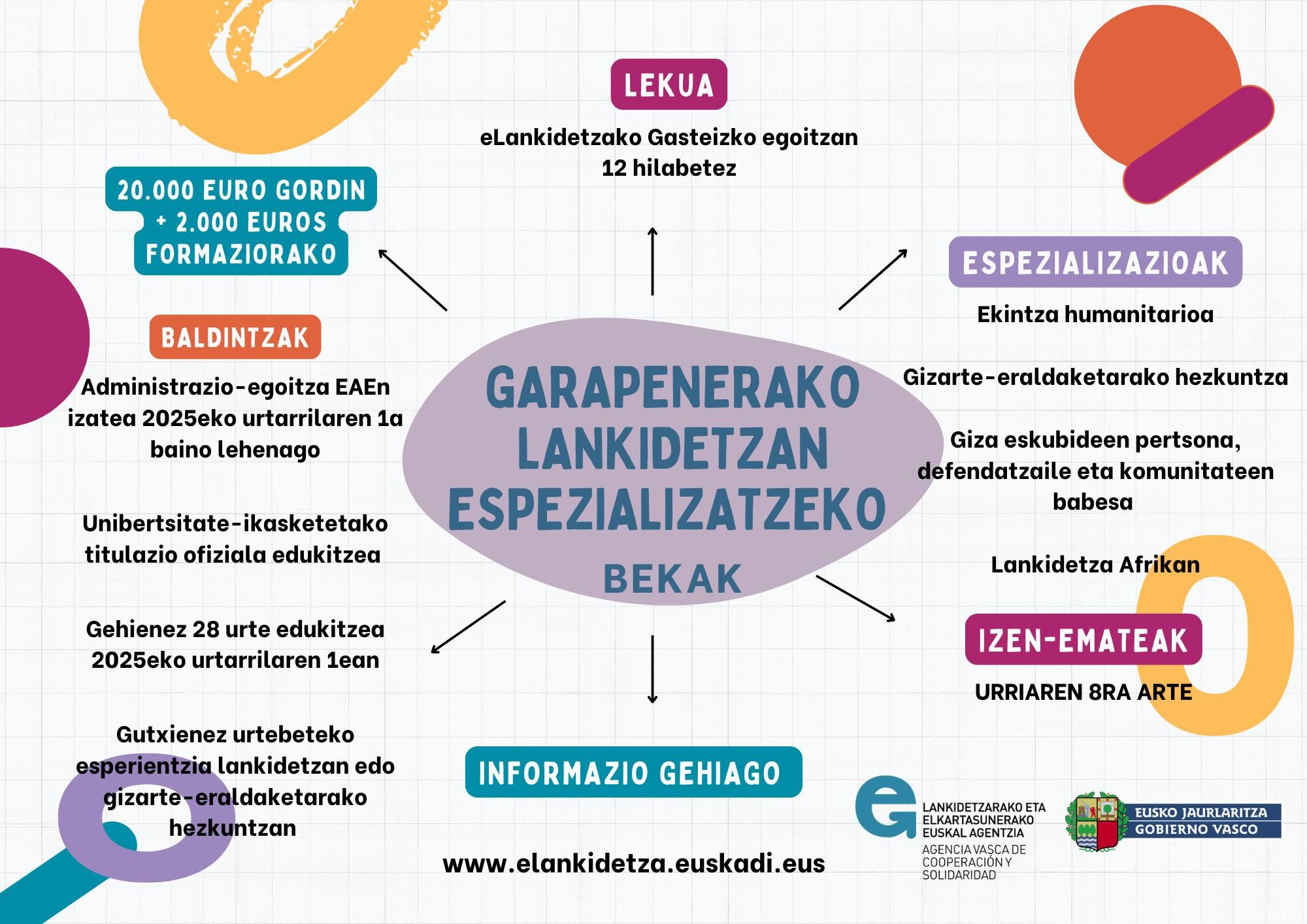 El cartel de las becas de especialización y formación de profesionales en el área de cooperación para el desarrollo de eLankidetza.