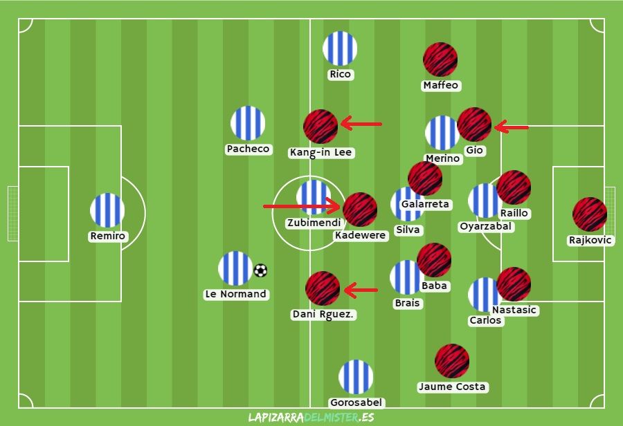 1- GRAN SUPERIORIDAD REALISTA. Vamos a analizar el partido de forma cronológica, según sus cinco fases principales. De inicio, Aguirre eligió defender así, con bloque medio-bajo pero prácticamente a pares, con los movimientos señalados por las flechas rojas.