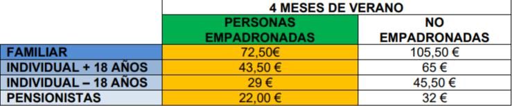 Los bañistas pueden adquirir bonos para disfrutar de las piscinas de Arandia