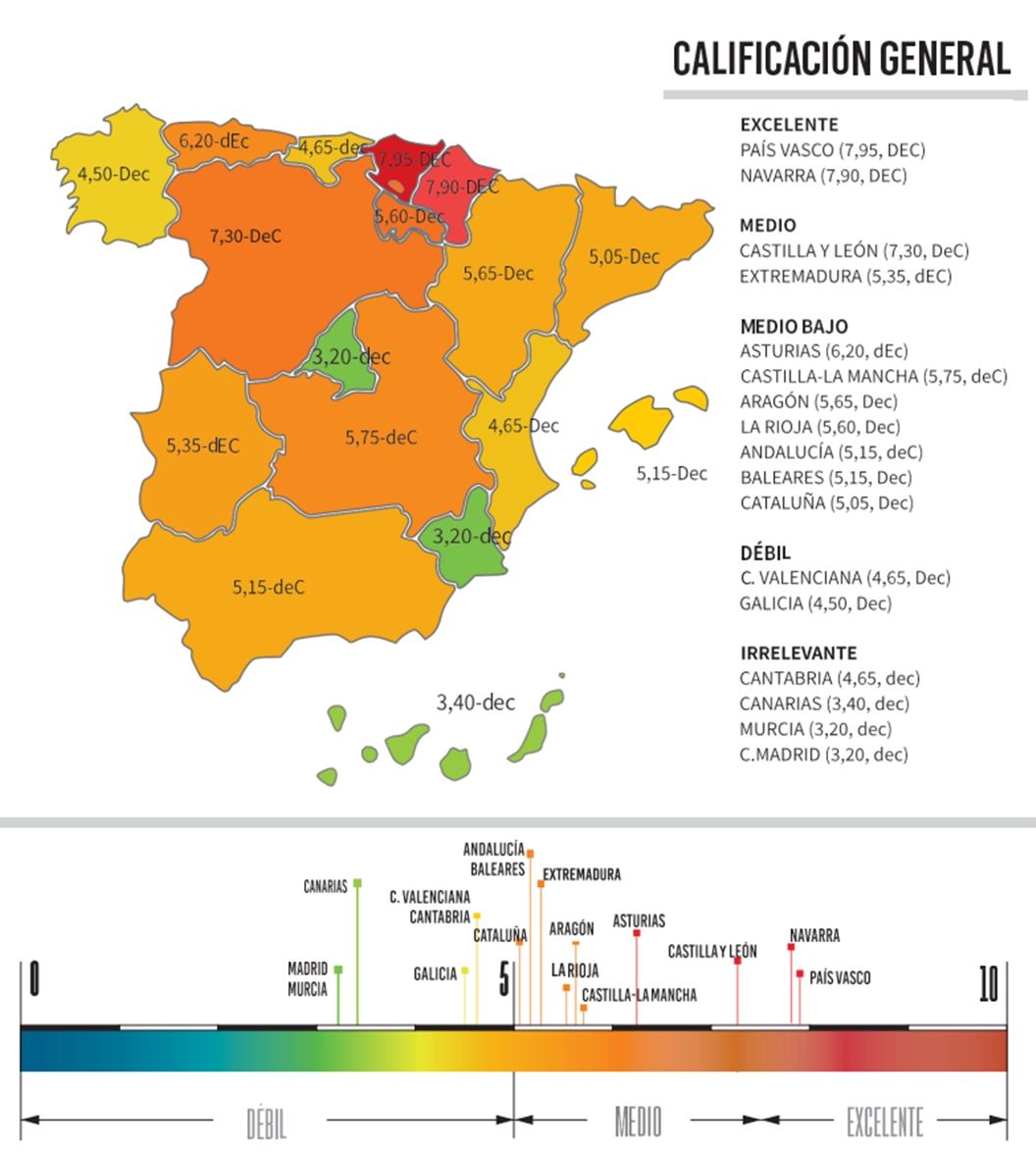 Clasificación por autonomías.