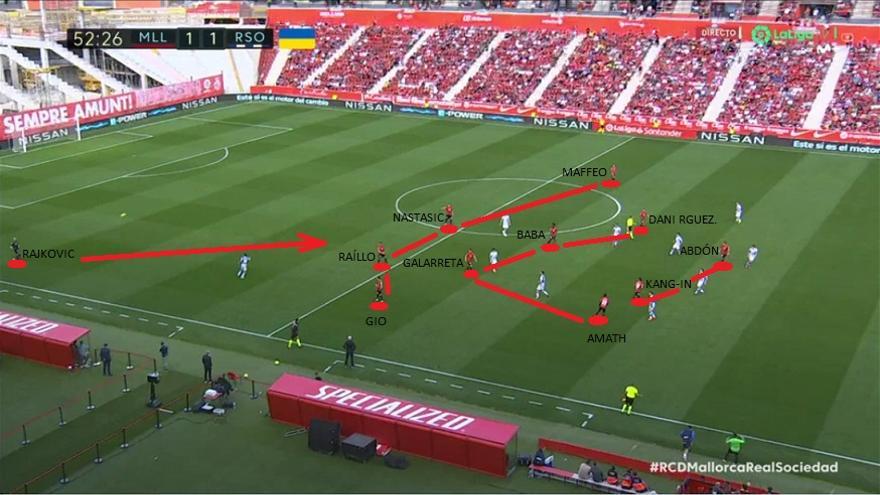 En Mallorca, mientras, este tipo de situaciones costaron el gol del empate (imagen) y un poste de Amath en los minutos finales.