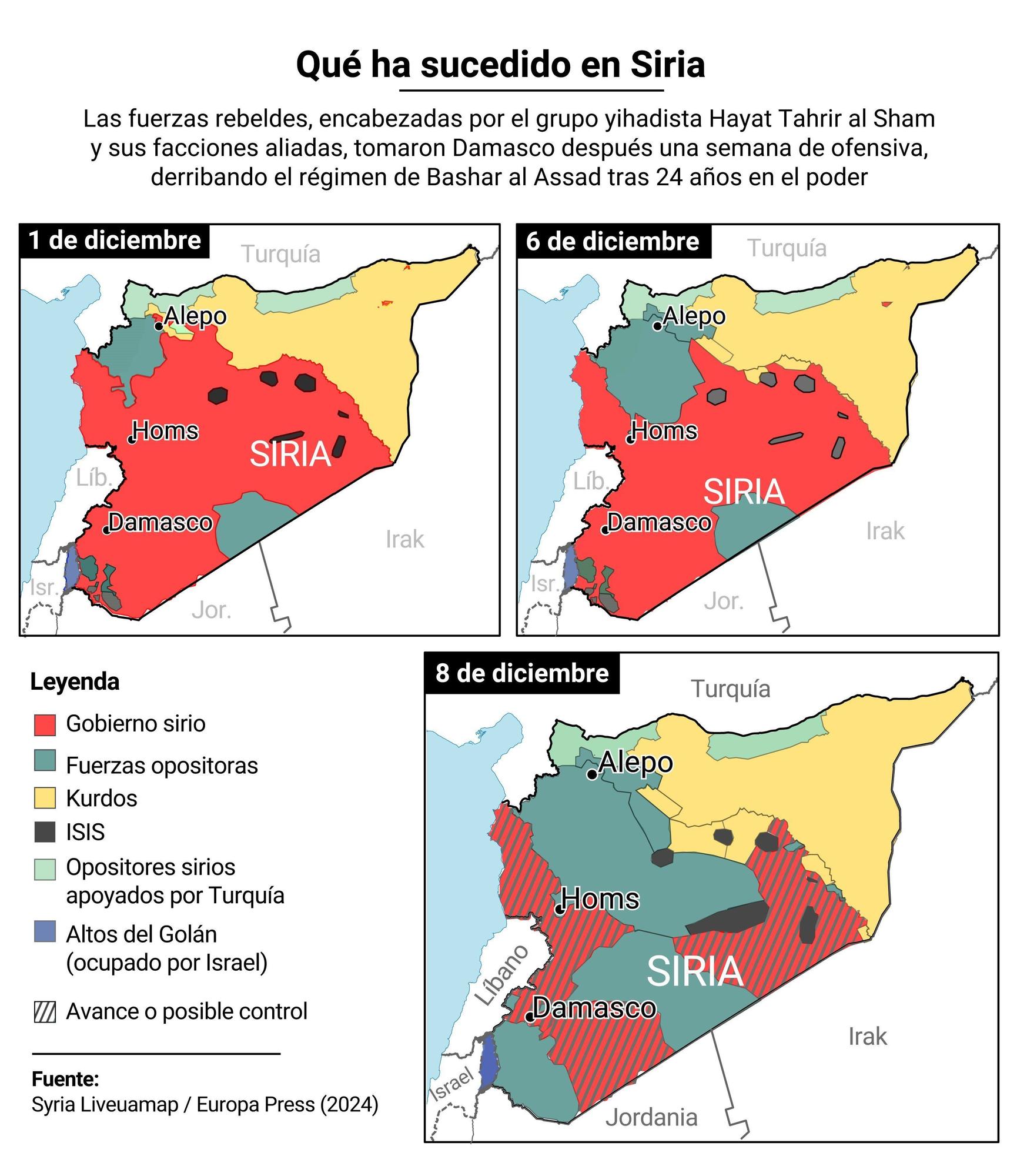 Evolución en mapas del avance del conflicto en Siria hasta la caída de Bashar Al Assad. Las fuerzas rebeldes, encabezadas por el grupo yihadista Hayat Tahrir al Sham (HTS) y sus facciones aliadas, han anunciado la caída de la capital del país, Damasco, tras una ofensiva relámpago de cerca de una semana que ha provocado el colapso del régimen del presidente sirio, Bashar Al Assad, en el poder desde hace 24 años.