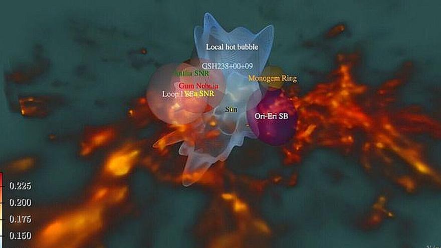 Mapa en tres dimensiones de la burbuja de gas caliente que rodea el sistema solar.