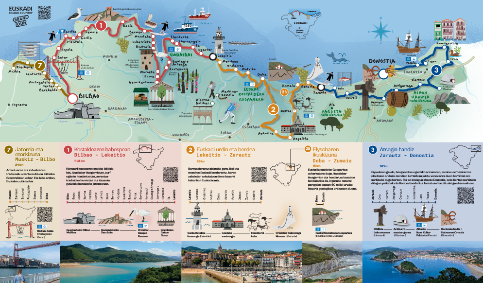 Mapa ilustrado de la Costa Vasca