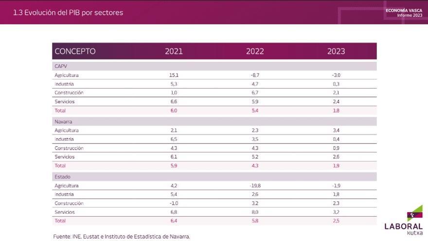Informe Laboral Kutxa.
