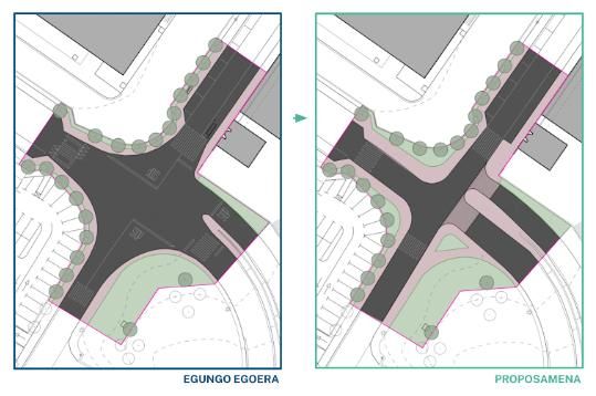 Propuesta para el cruce de ALE (Aretxabaleta Lanbide Eskola)-bajada (subida) de Txarapea.