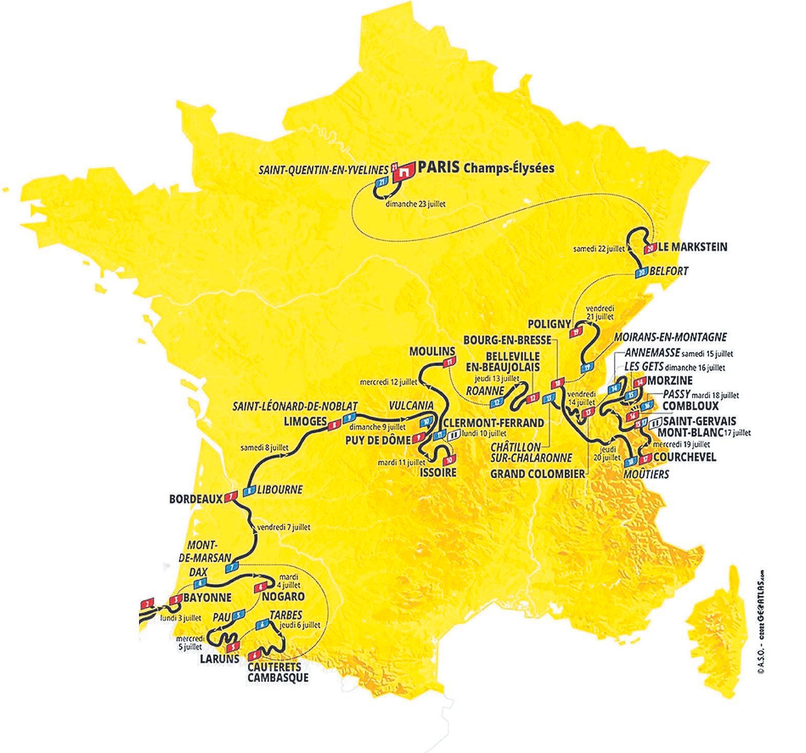 Etapas del Tour de Francia