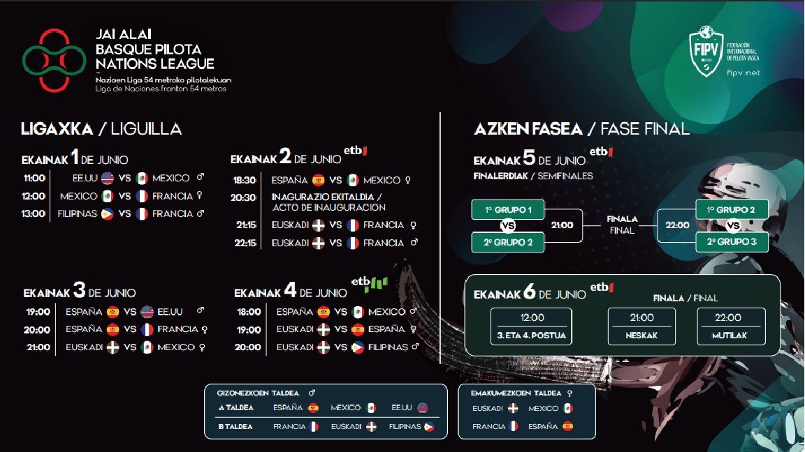 El cuadro competitivo de la Liga de Naciones. FIPV