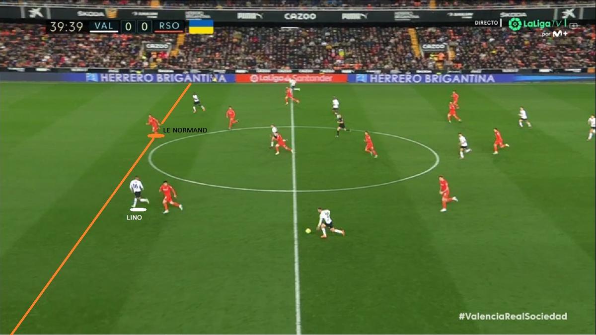 Y 2- Le Normand, enganchado atrás, habilita a Samu Lino, a quien lanzan al contragolpe. Son situaciones que apenas llaman la atención, pero esta Real venía destacando, y mucho, por las sobresalientes vigilancias de los centrales a campo abierto, muy lejos de Remiro.