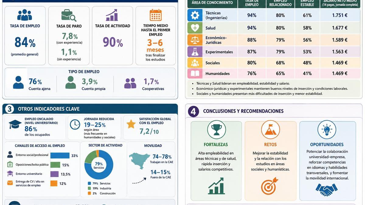 Infografia