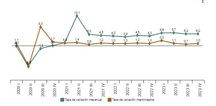Coste laboral por trabajador.