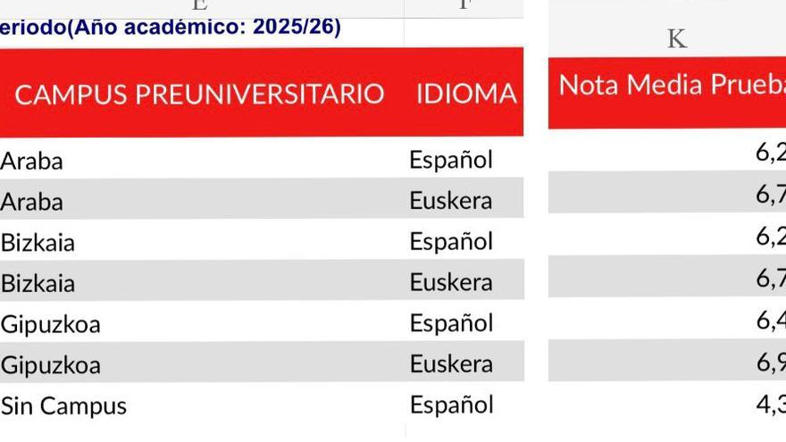 Nota media PAU 2025