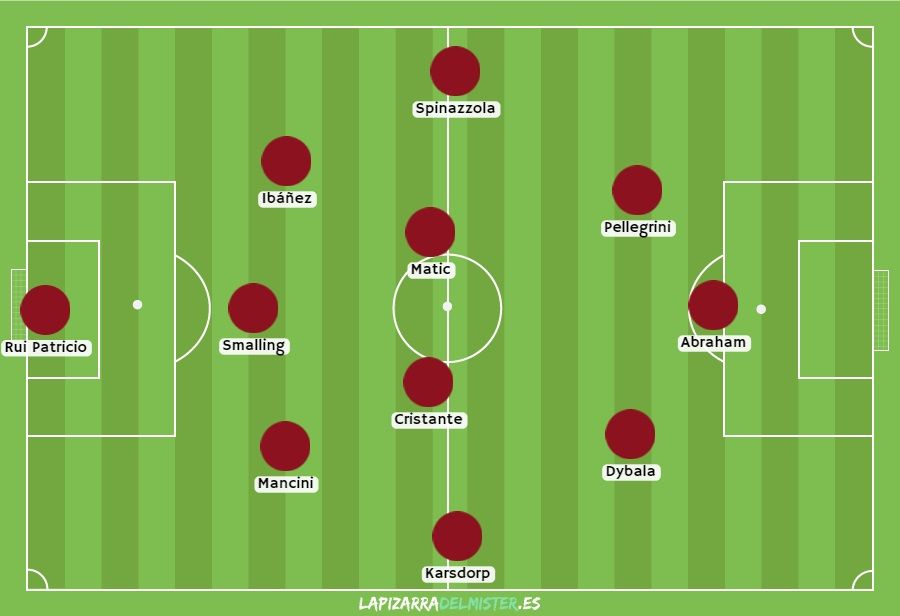 El posible once de la AS Roma este jueves en Anoeta.