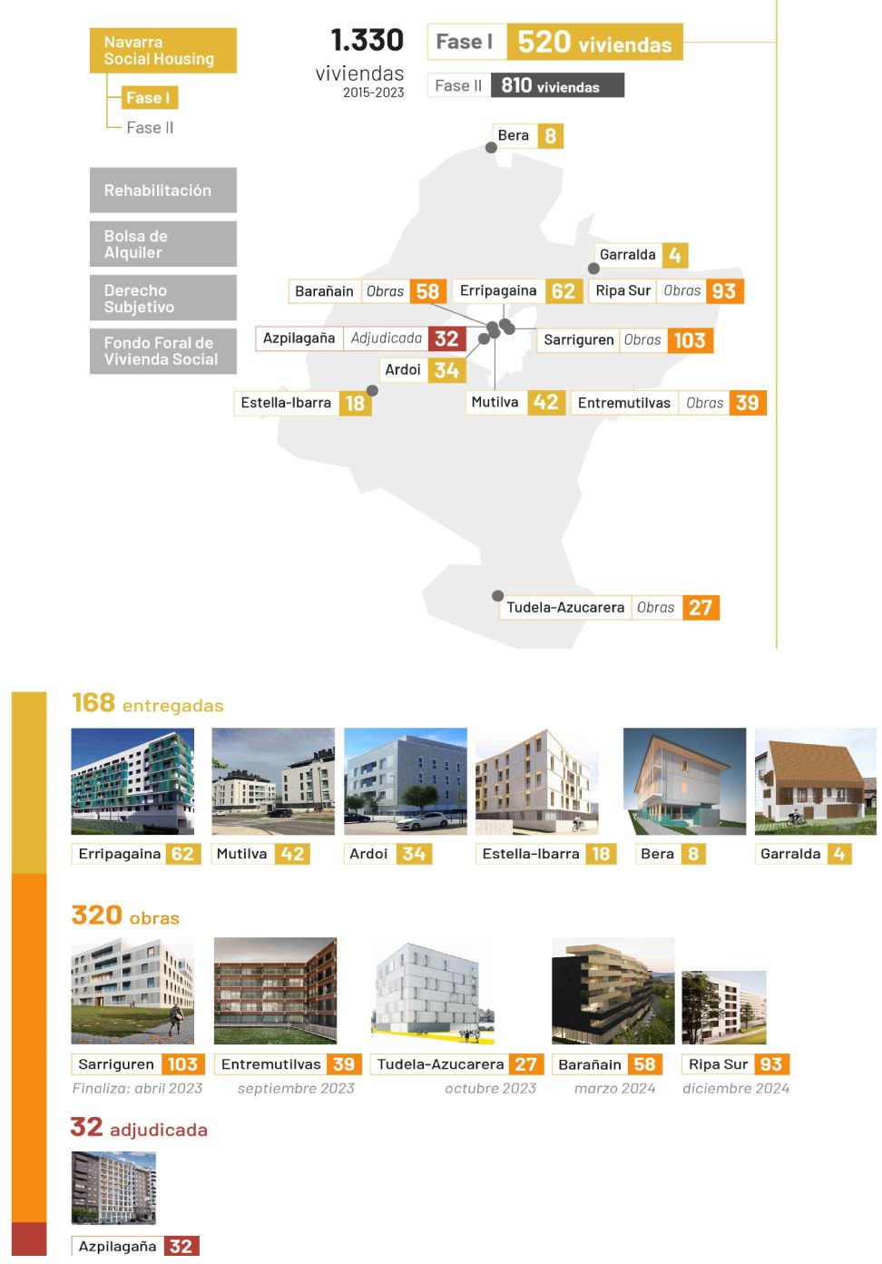 Navarra Social Housing Fase I.