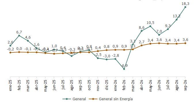 Índice general y general sin energía