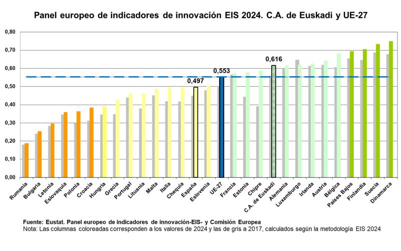 grafico innovación