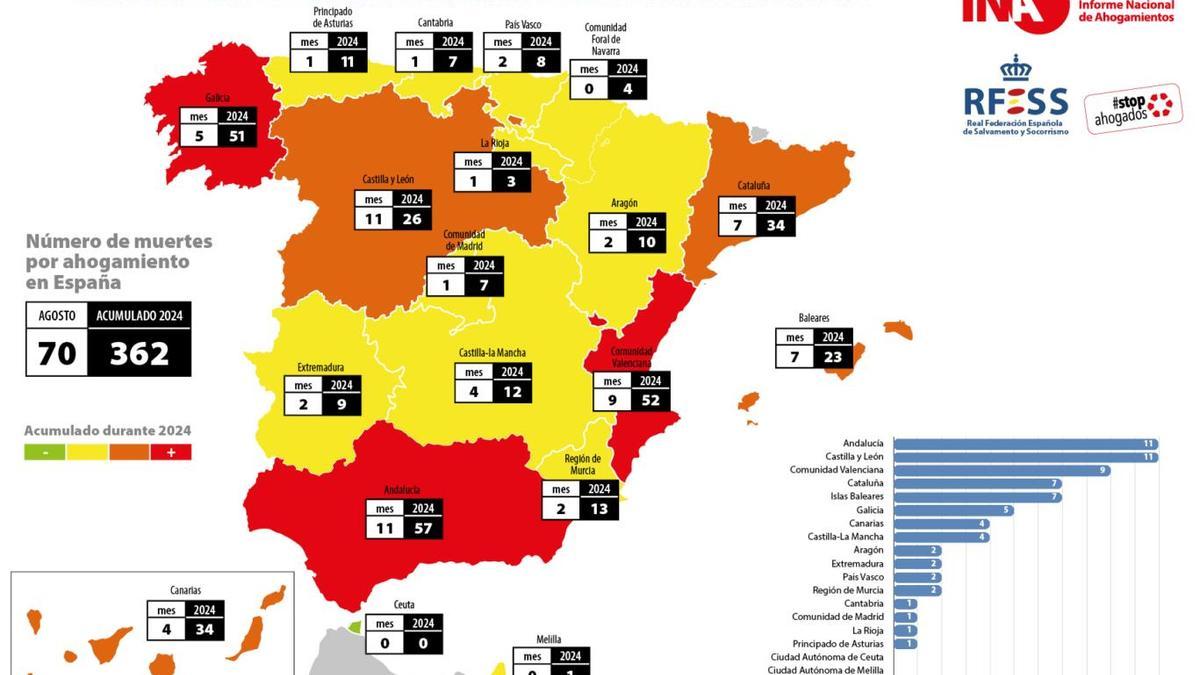 Número de fallecidos por comunidades autónomas.