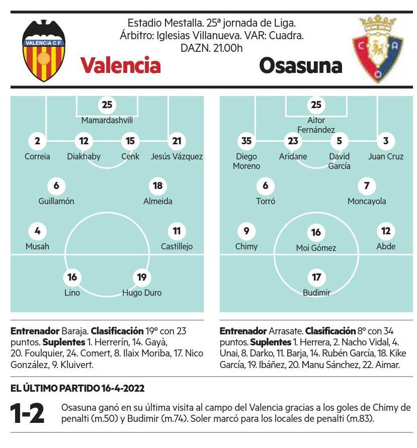 Valencia-Osasuna, la previa.