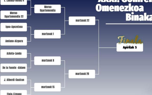 Murua y Ugartemendia sacan al campeón a pelotazos en el estreno