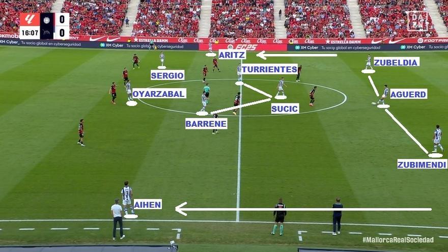 Captura de pantalla correspondiente al partido de este martes entre Mallorca y Real Sociedad. / DAZN