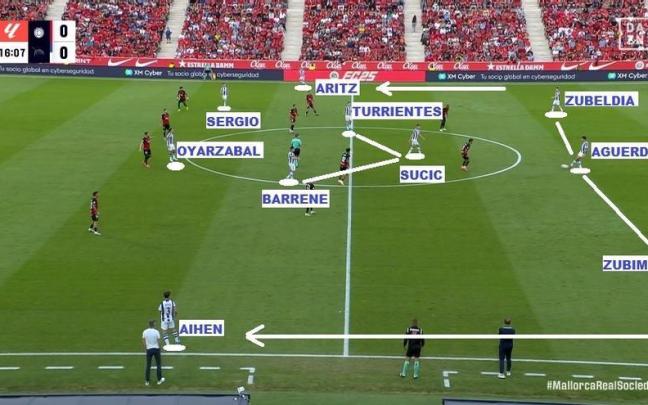 Captura de pantalla correspondiente al partido de este martes entre Mallorca y Real Sociedad. / DAZN