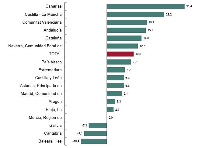 Variación anual del número de hipotecas sobre viviendas a junio de 2026